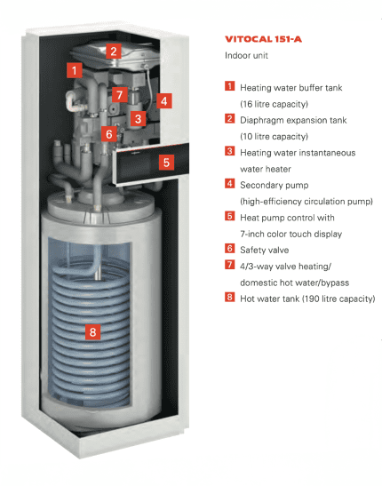 Viessmann Vitocal 151-A heat pump