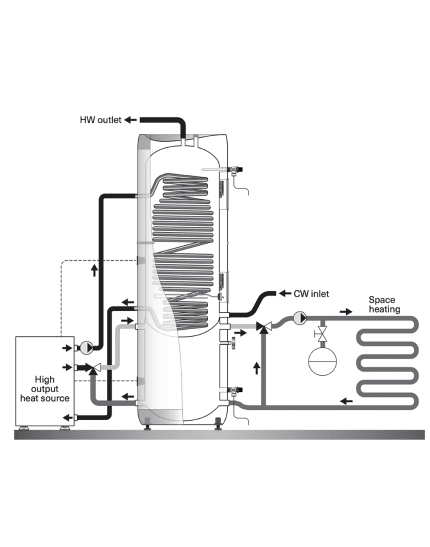 Viessmann OSO Optima Geocoil OGC Heat Pump Cylinder