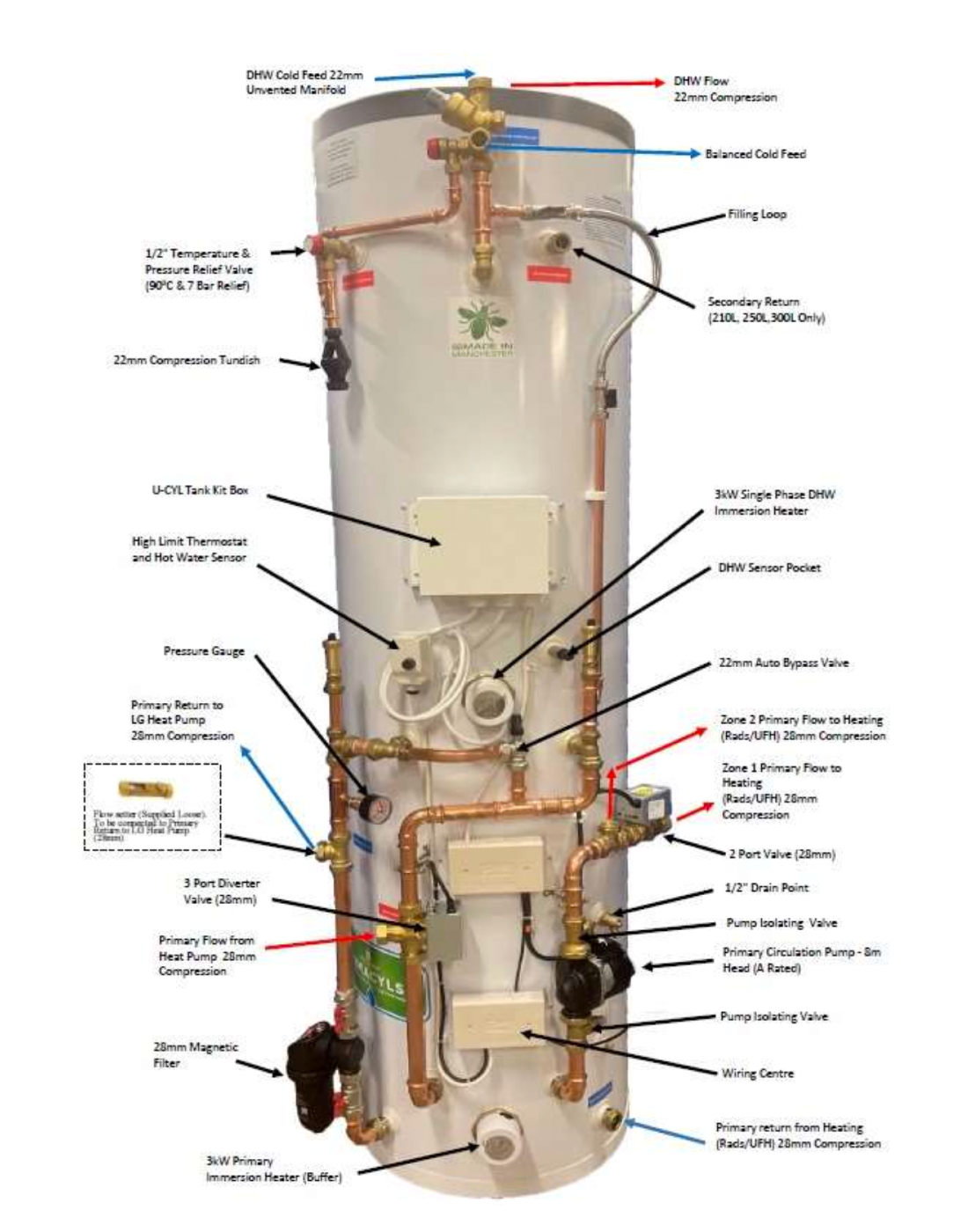 Immersion Heater Pre Plumbed Direct Unvented Cylinder Telford