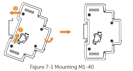 Solax M1-40 Meter mounting diagram
